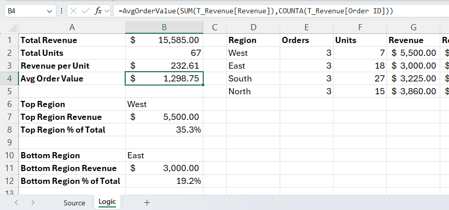 Logic Microsoft Excel tab showing spill-based regional revenue model with ranks and top and bottom summaries.