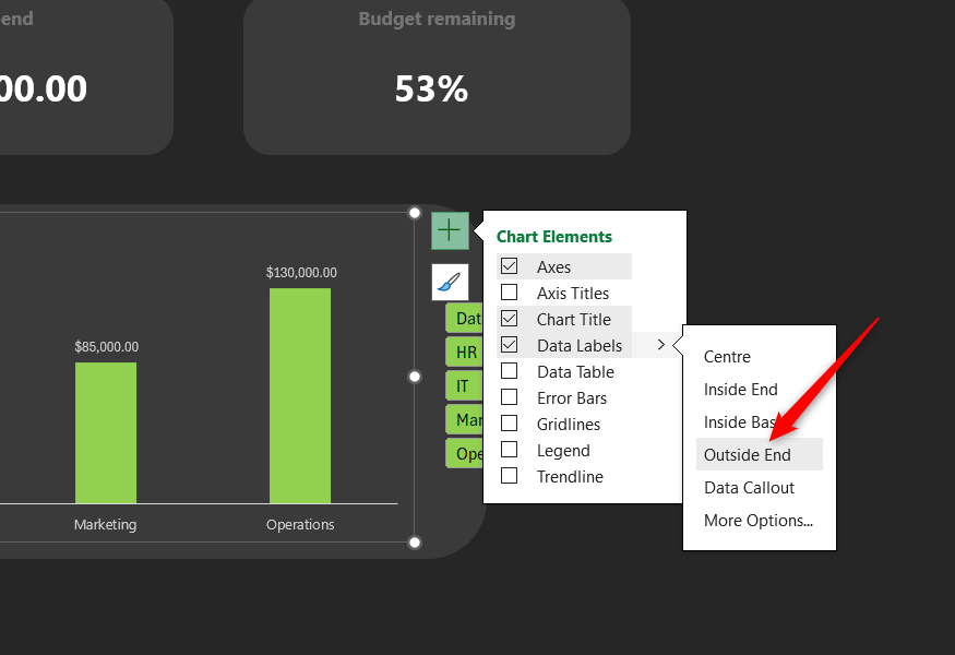 Outside End data labels are added to an Excel chart.