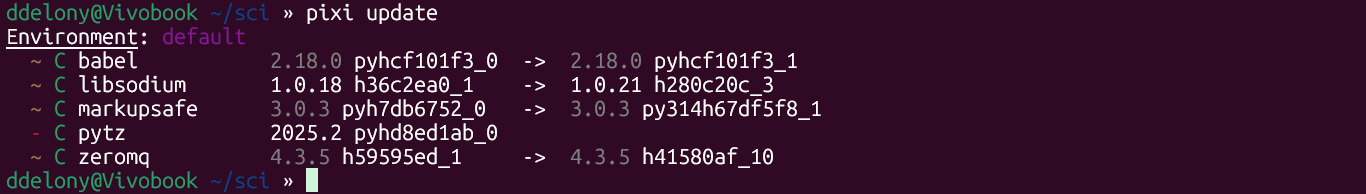 How to create professional-looking plots in Python