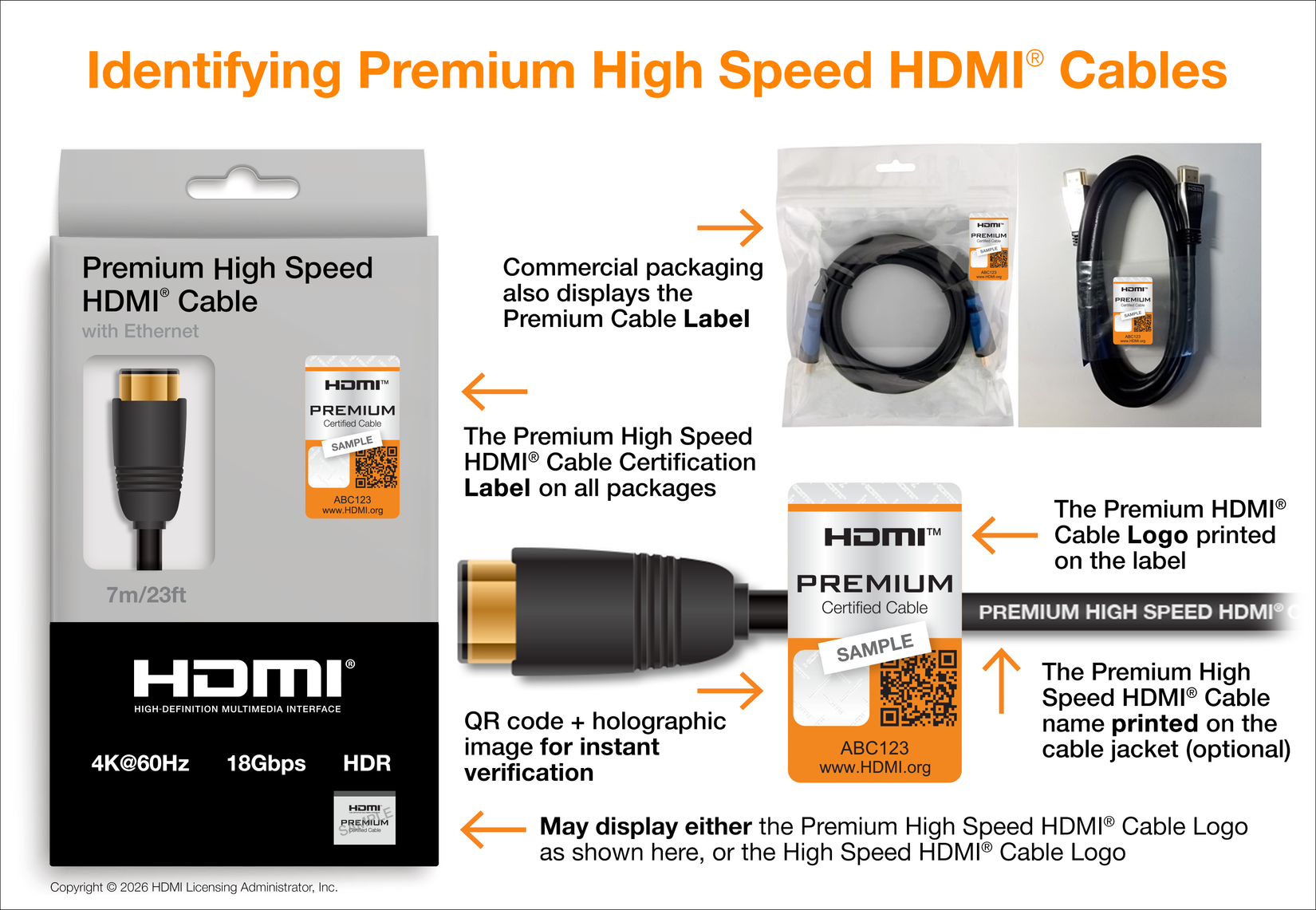 A graphic showing how to confirm if an HDMI cable is certified.