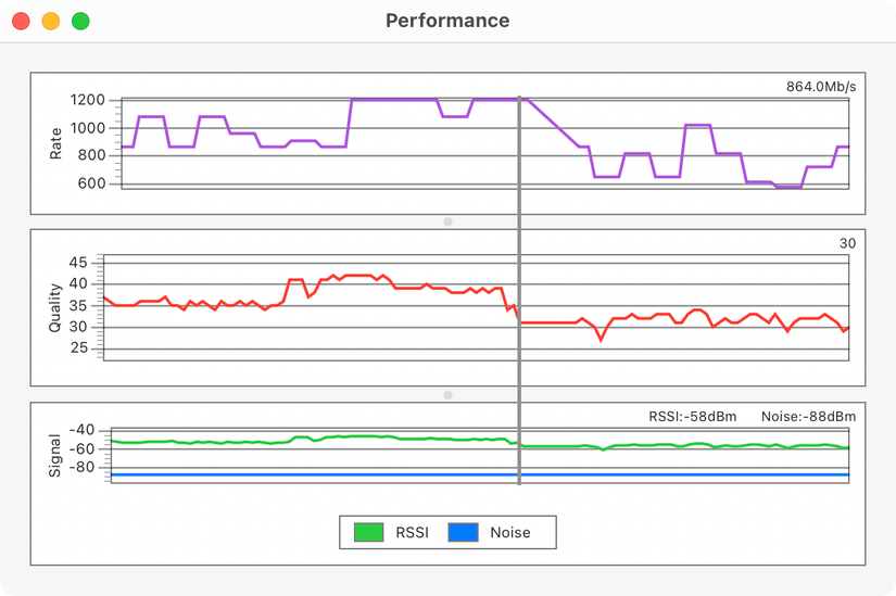 Signal degradation on taking booster off router.