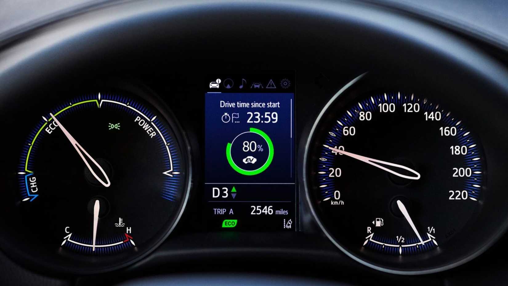Close-up shot of the digital instrument cluster in a 2020 Toyota C-HR.