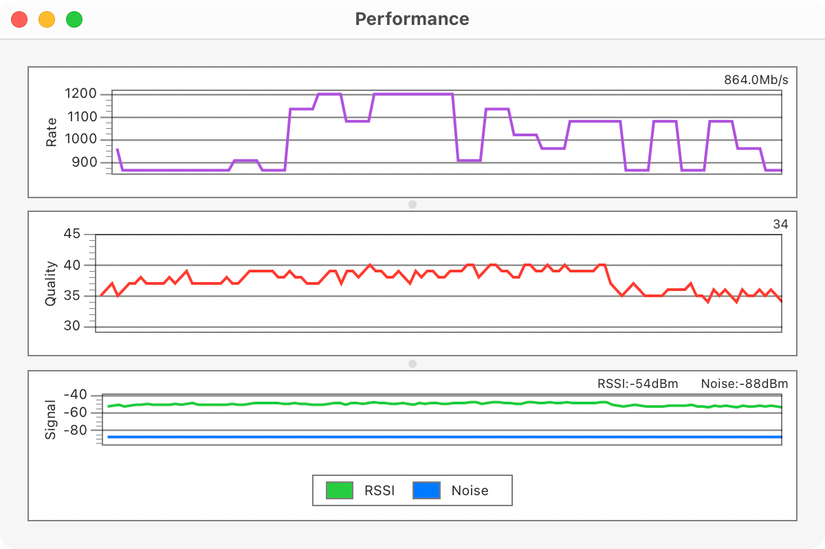 Wi-Fi signal with 3D printed booster.