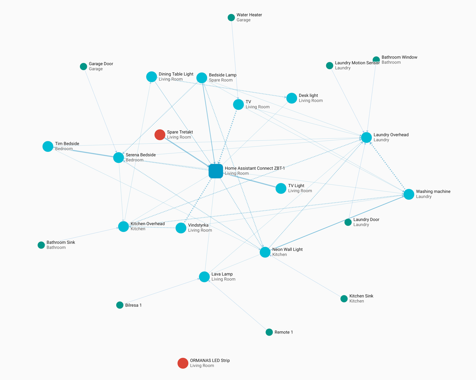 Zigbee network map in Home Assistant.