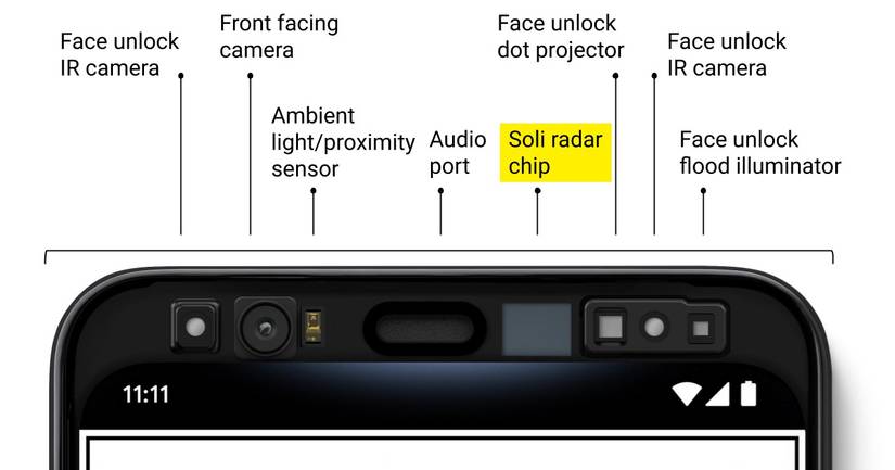 Soli radar on Pixel 4