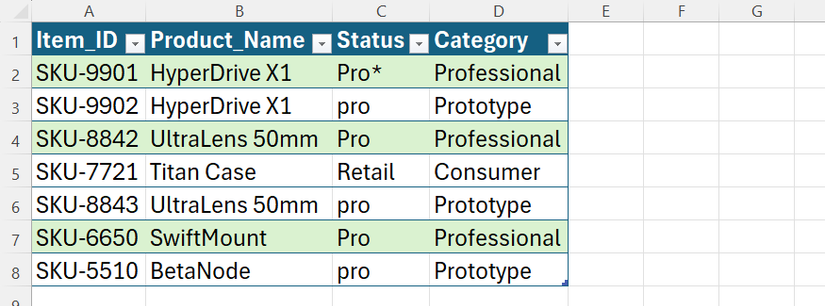 A formula that uses ISNUMBER and FIND is used in Excel's Conditional Formatting to format all rows in a table whose status is Pro (capital 'P').