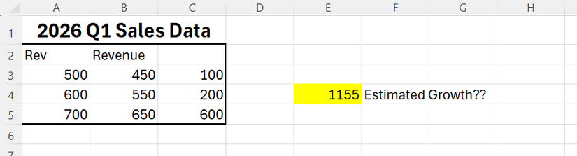 A messy Excel spreadsheet featuring merged headers, inconsistent column titles, a blank column header, and a floating calculation highlighted in yellow.