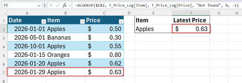 A new row is added to the bottom of a price log table in Excel, and an XLOOKUP formula reflects this updated price.