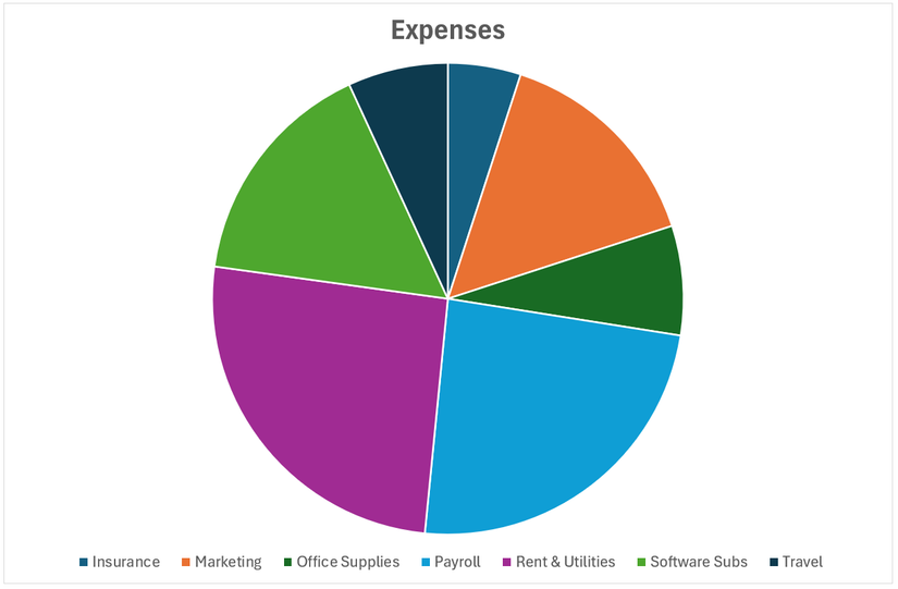 5 chart types you should never use in Excel (and what to use instead)