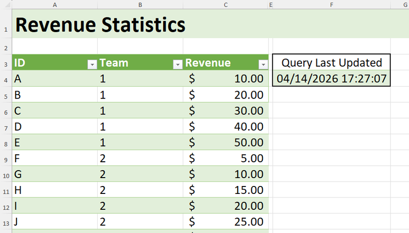 A Revenue Statistics worksheet in Excel with a Query Last Updated timestamp.