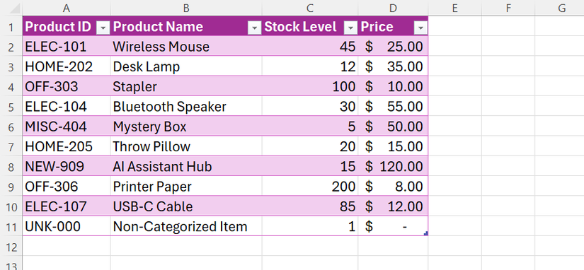A T_Inventory table in Excel, with product IDs in column A, product names in column B, stock levels in column C, and prices in column D.