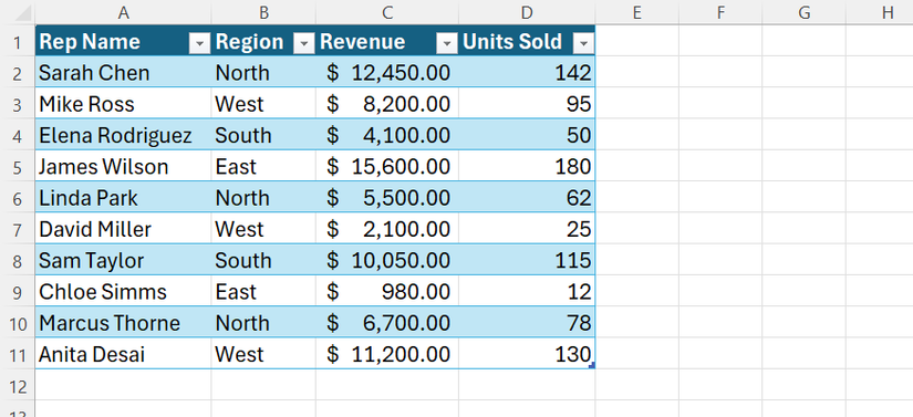 A T_SalesData table in Excel, with rep names in column A, regions in column B, revenues in column C, and units sold in column D.
