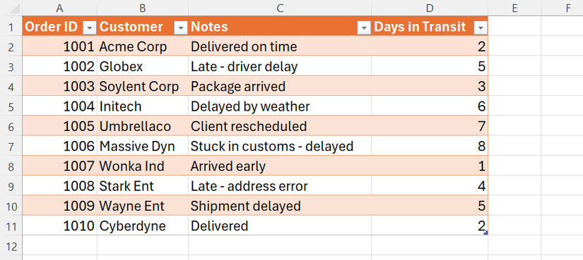 A T_ShippingLog table in Excel with order IDs in column A, customers in column B, notes in column C, and days in transit in column D.