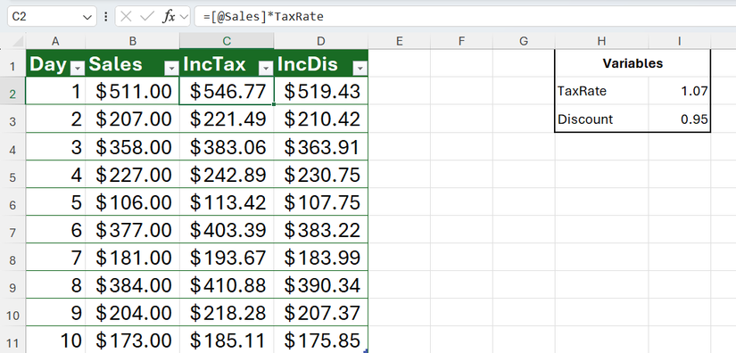 An Excel sheet with a sales table on the left, variables on the right, and a formula used to calculate sales with tax included using a named variable.