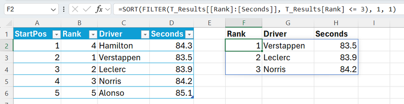 ExcelのFILTERとSORT関数を組み合わせて上位3名を抽出する例