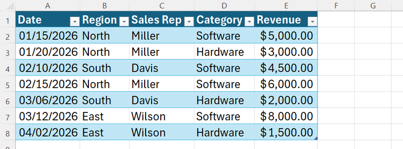 Un tableau Excel avec les dates dans la colonne A, les régions dans la colonne B, les commerciaux dans la colonne C, les catégories dans la colonne D et les revenus dans la colonne E.