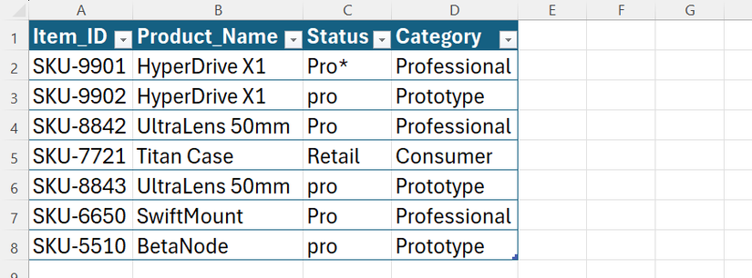 An Excel table with IDs in column A, product names in column B, statuses in column C, and categories in column D.