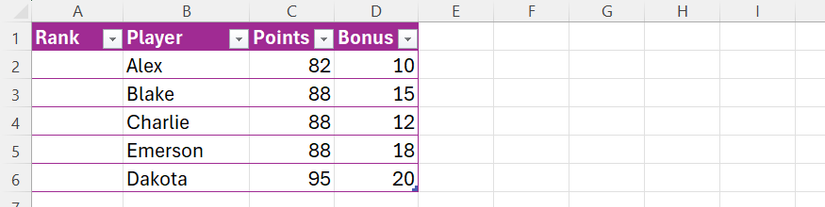 An Excel table with players in column B, points in column C, bonus points in column D, and an empty ranking column in column A.