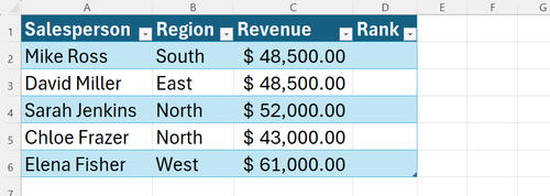A sales table ready for ranking in column D.
