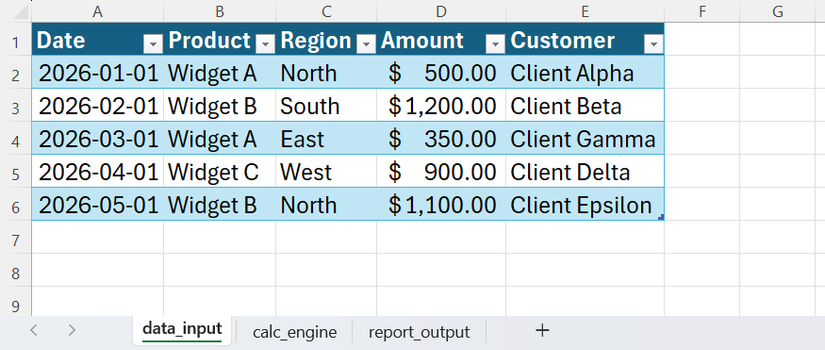 An Excel workbook with three tabs labeled data_input, calc_engine, and report_output. The data_input sheet shows a table of sales data.