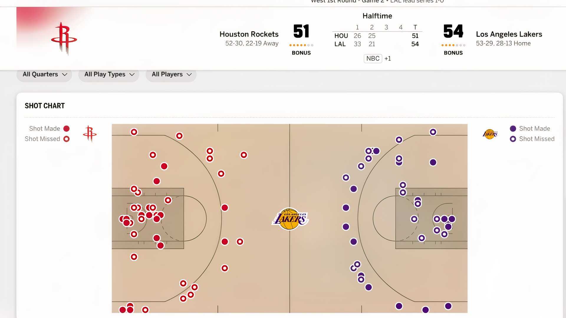 Gamecast 4 tips to save your NBA Playoffs stream when it crashes mid-game