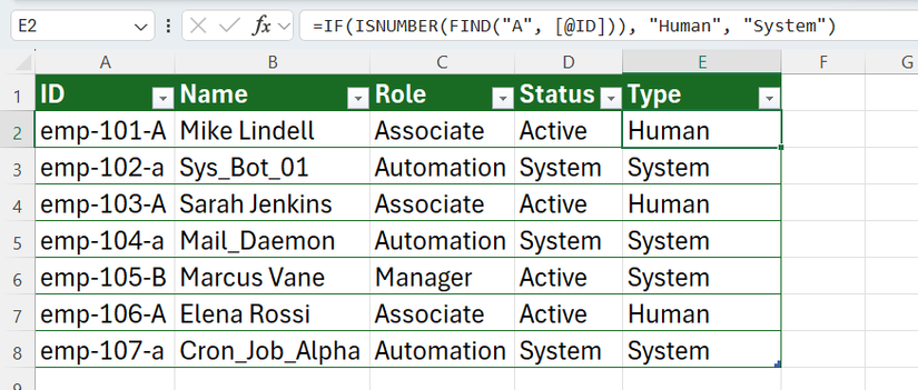 IF, ISNUMBER, and FIND used in Excel to identify IDs containg a capital A, returning Human if so, or System if not.