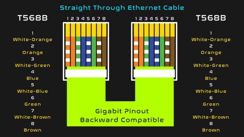 Image showing the pinout diagram of a straight through ethernet cable.