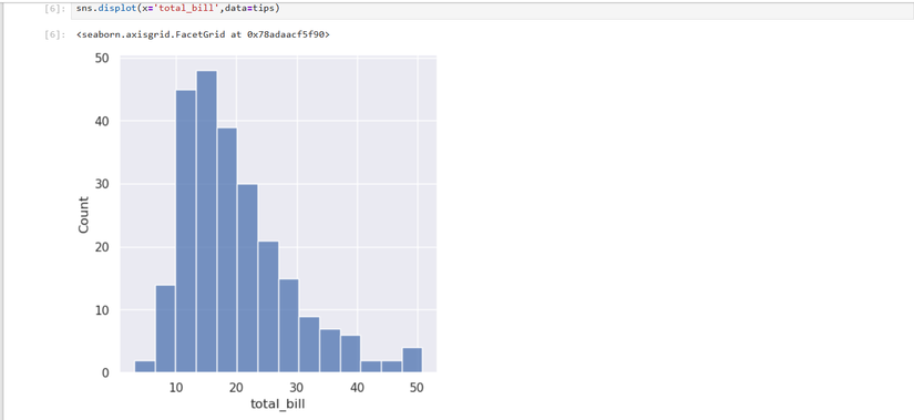 Jupyter Notebookで表示された総支払い額のヒストグラム