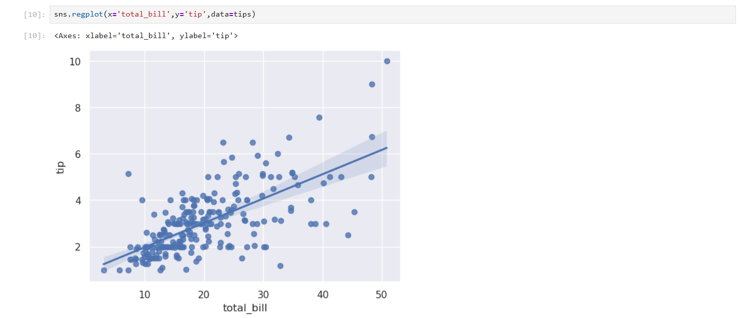 beautiful plots with python and seaborn | by juan cruz... How to create professional-looking plots in Python