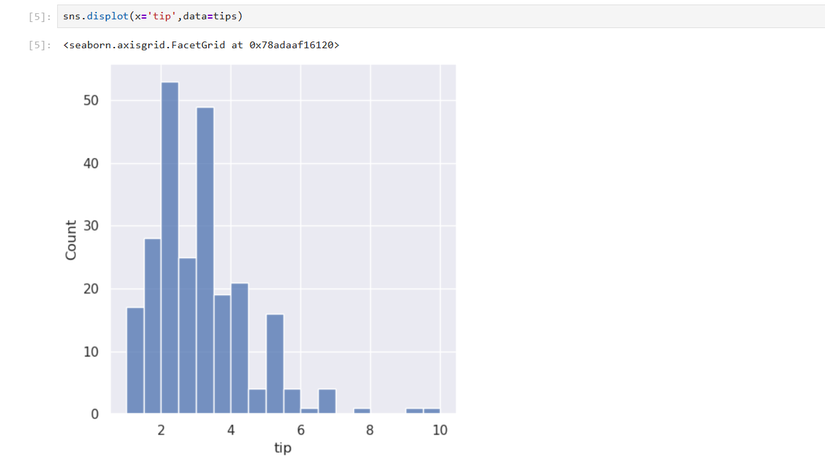 Histogram of restaurant tips plotted in a Jupyter notebook.