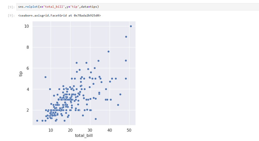 Jupyter tip vs. bill regression line over a scatterplot in a Jupyter notebook.