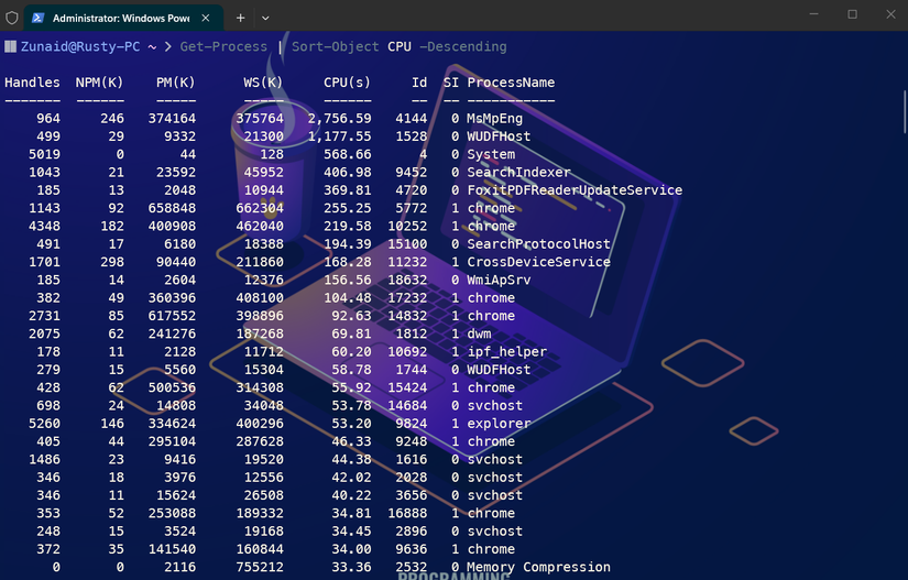 Listing and sorting Windows processes by CPU usage using PowerShell.