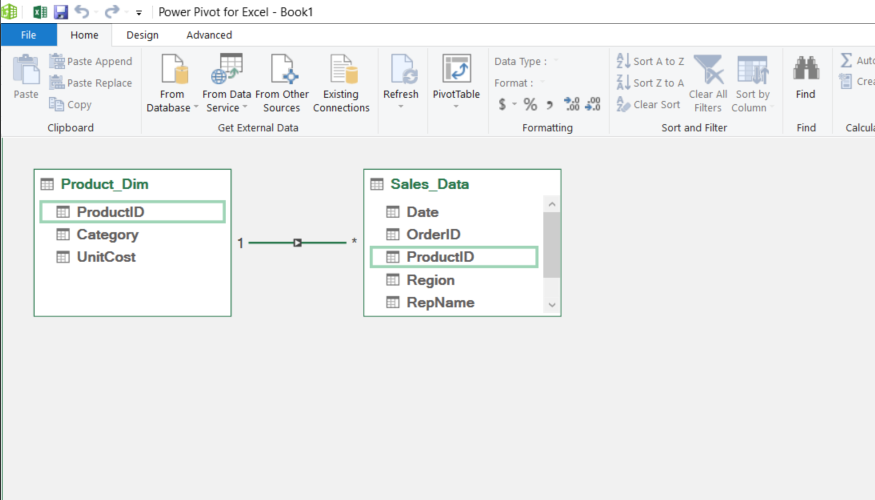 The 5 levels of Excel users: Which one are you?