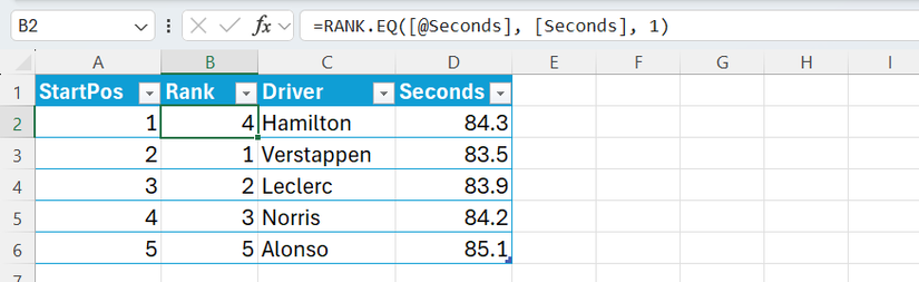 ExcelのRANK.EQ関数でラップタイムを昇順にランキングする例