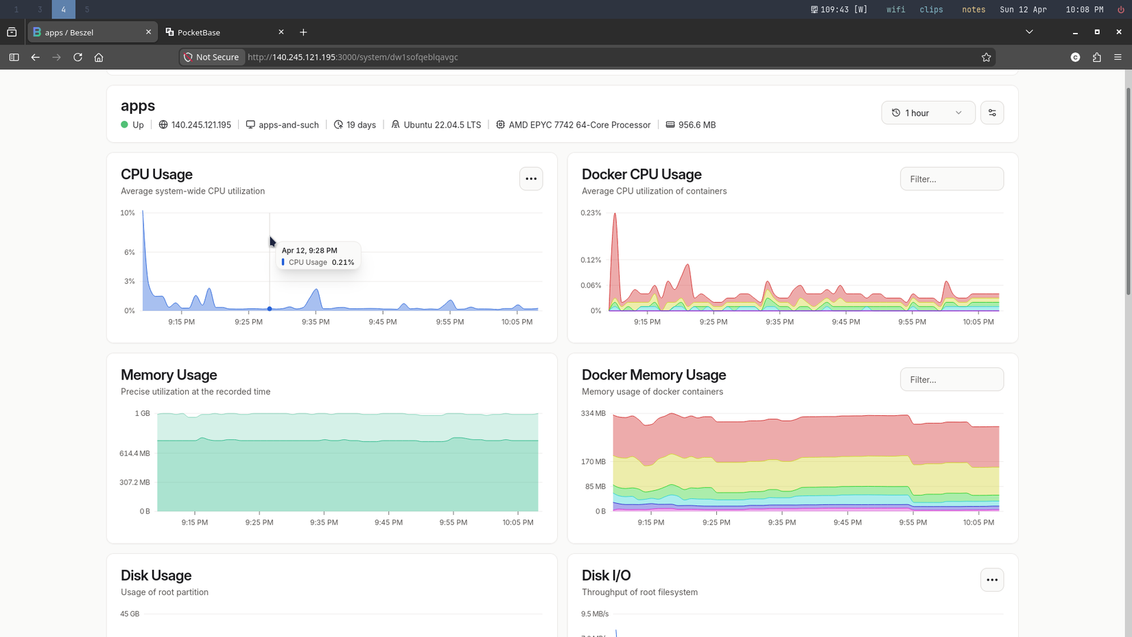 Resource usage on the Beszel dashboard.
