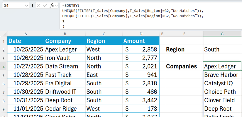 SORTBY, UNIQUE, and FILTER used in MS Excel to extract all companies with transactions in the South region.