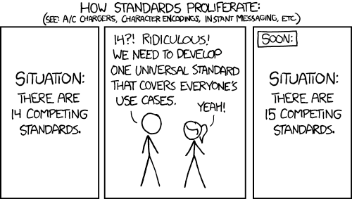 A comic illustrates how competing standards multiply: first showing 14 competing standards, then people agreeing to create one universal standard, followed by a final panel showing there are now 15 competing standards.