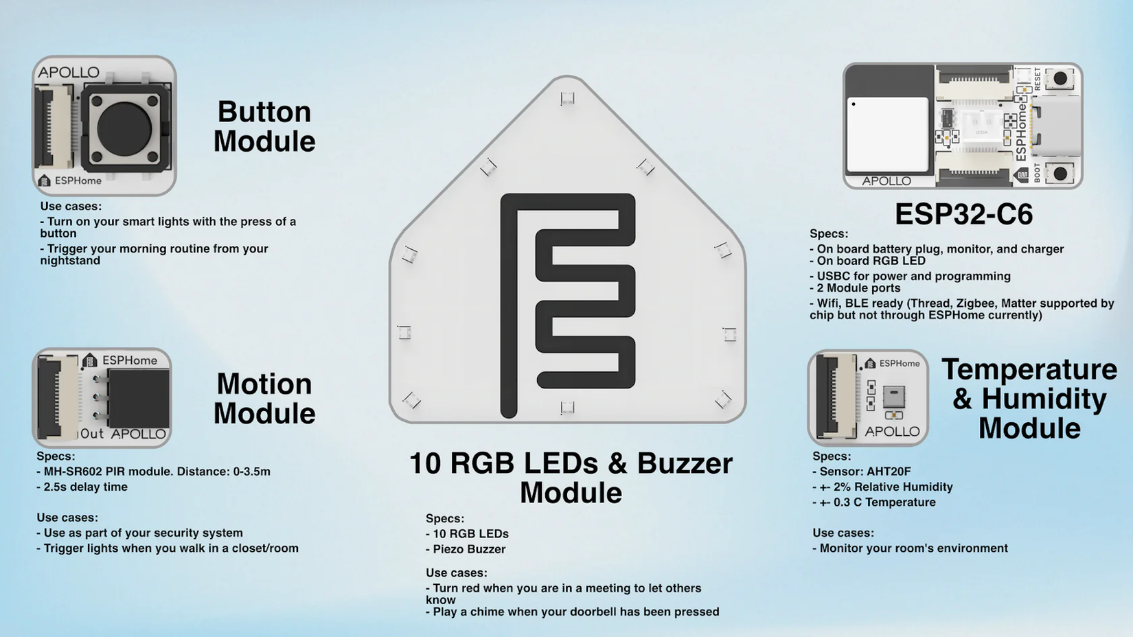 The ESPHome Starter Kit and its available modules.