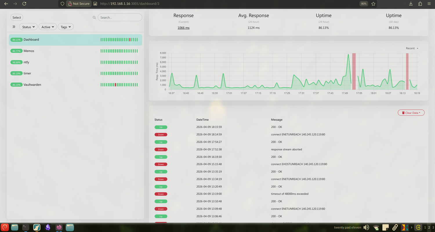 Docker Container Network Monitoring These 3 Docker containers turn my homelab into the ultimate network ...