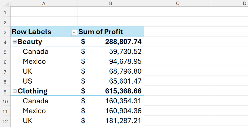 A PivotTable in Microsoft Excel showing data arranged in the default compact layout form.