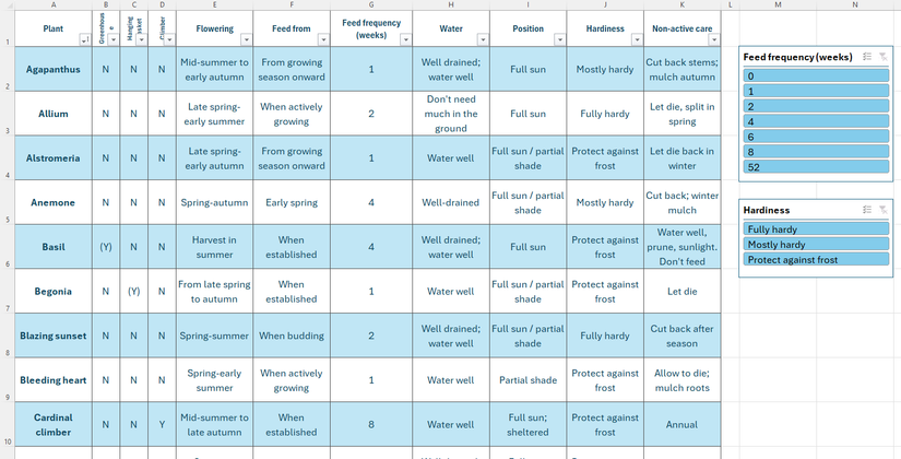 A plant database in Excel, with slicers to the right for filtering by feed frequency and hardiness.