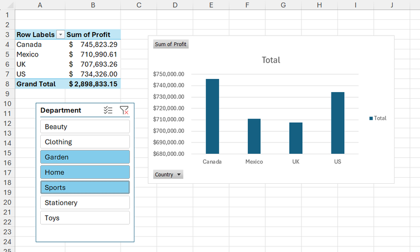 An active Excel slicer panel positioned next to a corresponding PivotTable and a matching vertical bar chart.