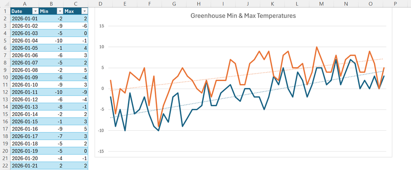 I manage my garden using Excel—and I'm never going back to individual apps