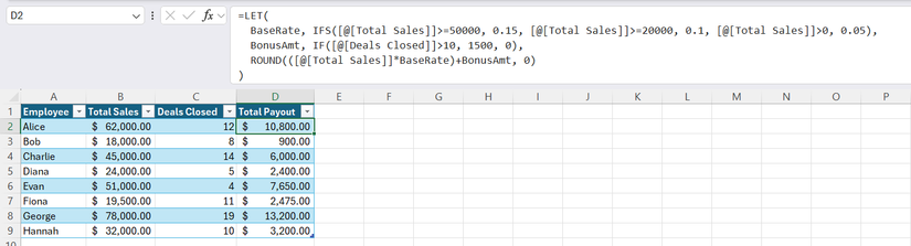 An Excel spreadsheet displaying an employee sales table with a multi-line LET formula visible in an expanded formula bar.