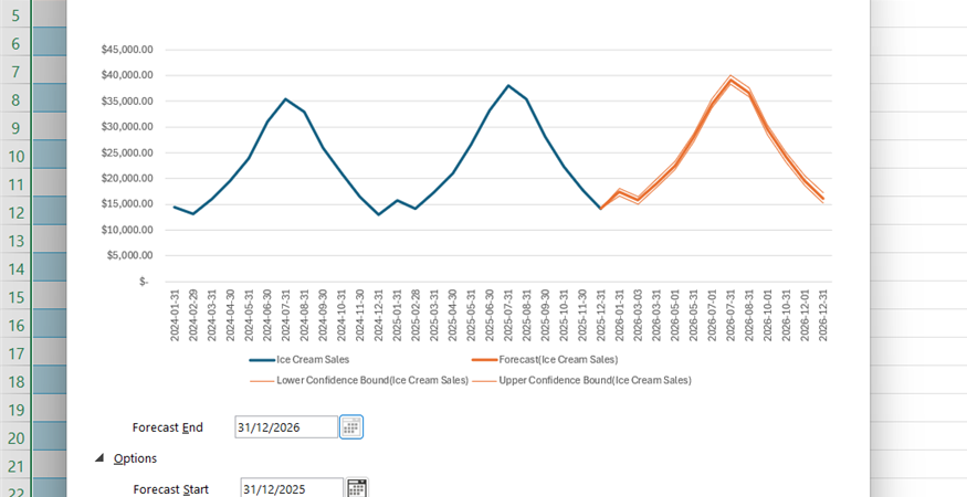 How to use Microsoft Excel's Forecast Sheet tool to predict future data ...