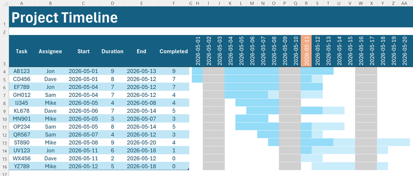 Completed Excel Gantt chart showing a professional project timeline with automated task bars, progress shading, weekend highlighting, and a current date marker.