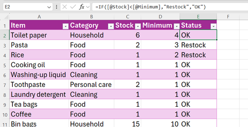 The IF formula comparing stock levels to minimum requirements.