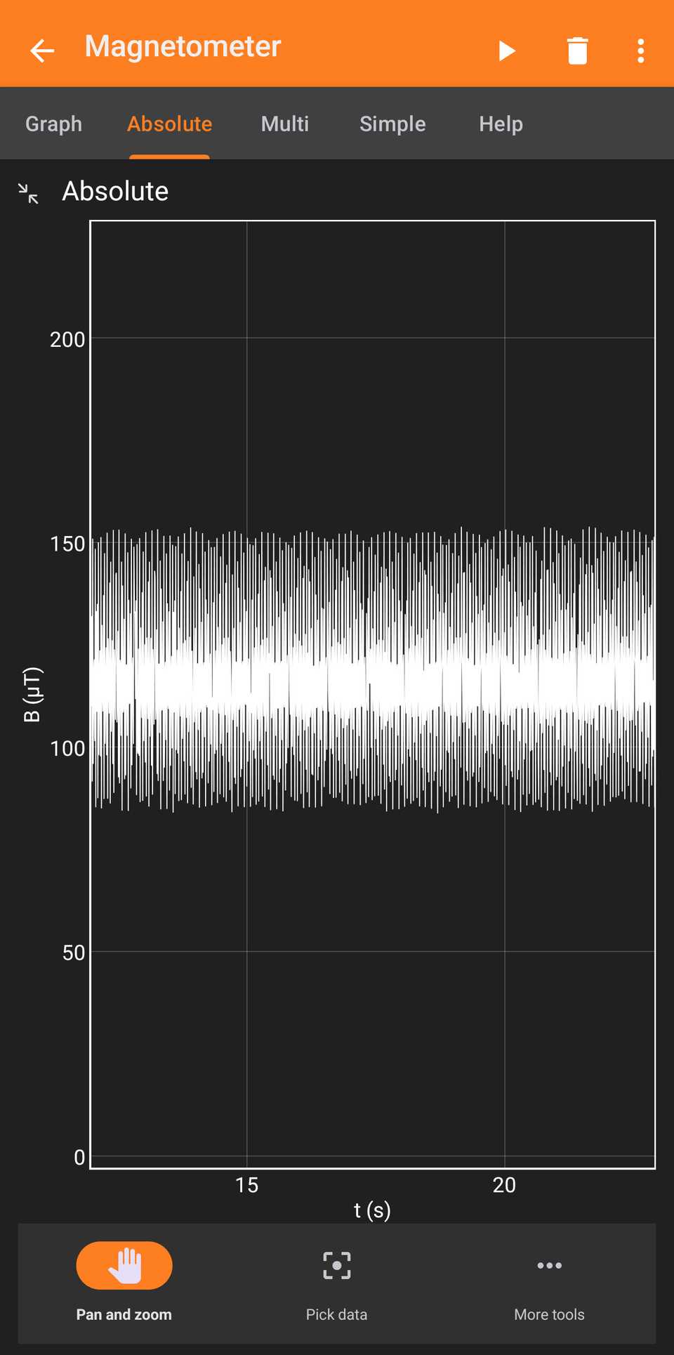 magnetic-field-produced-by-microwave
