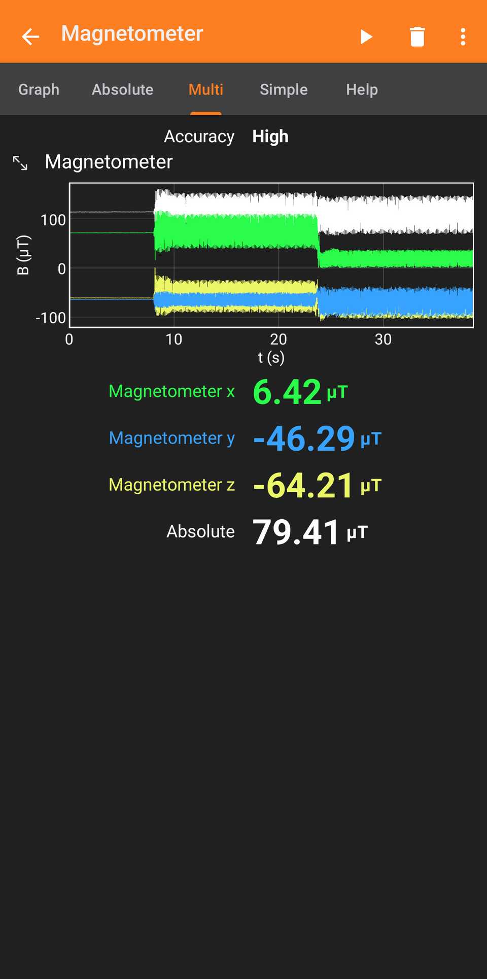 magnetic-fields-produced-by-microwave