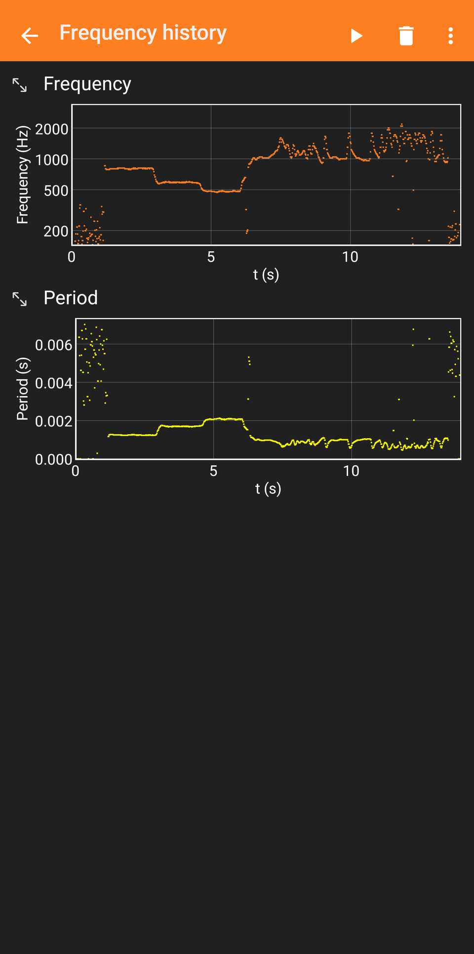 7 Android apps I open earlier than each and every flight Whistling charted using Phyphox.